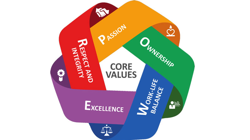core-values